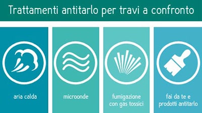 iconte trattamenti antitarlo travi